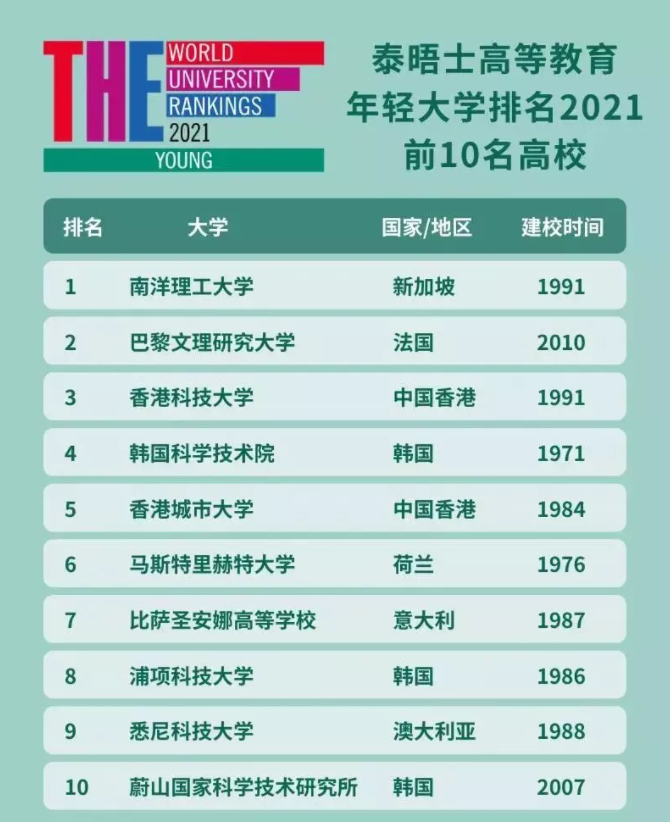 新加坡国立大学排名(新加坡国立大学usnews排名)
