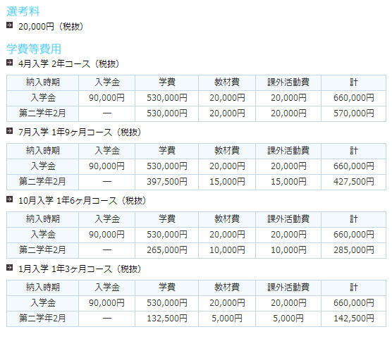 东京湾岸日本语学校留学费用